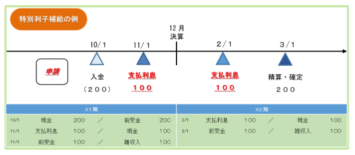 会計 税務 経理 財務のお役立ち情報 あすか税理士法人 札幌 千歳 苫小牧